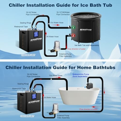 Chiller installation guide for ice bath tub and home bathtubs with labeled components and flow directions.