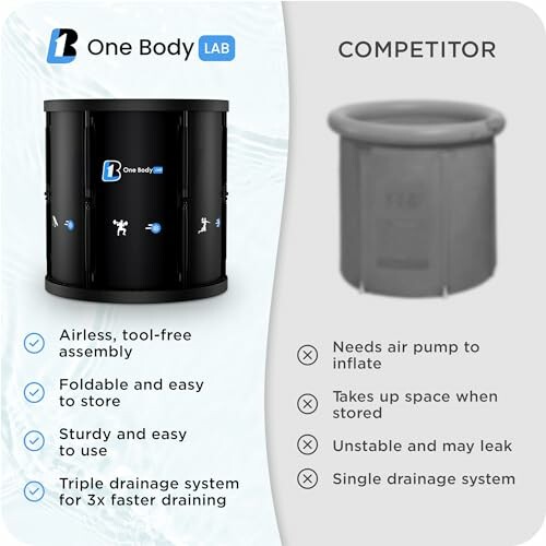 Comparison between One Body Lab and a competitor, highlighting assembly, storage, stability, and drainage.