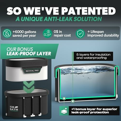 Diagram showcasing a patented anti-leak solution with layers for insulation and waterproofing.