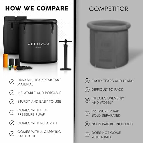 Comparison of RECOVLO ice bath and competitor with features listed.