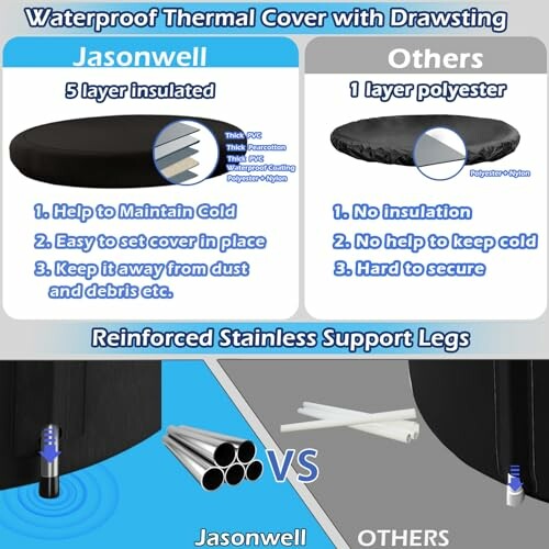 Comparison of thermal cover features between Jasonwell and others, highlighting insulation and support.