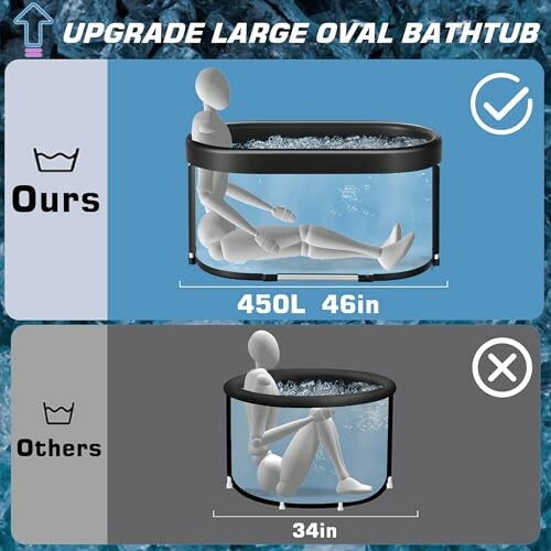Comparison of large oval bathtub sizes, highlighting a larger option with a person inside.